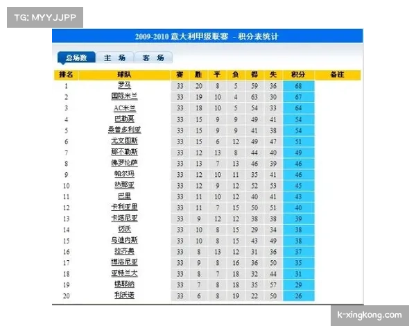 传统强队广东暂跌积分榜前八 少赛一场仍存较大上升空间 传统强队广东暂跌积分榜前八 少赛一场仍存较大上升空间